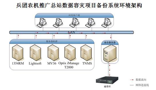 数据总站