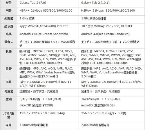 三星平板电脑Galaxy Tab 2延迟4月发售-DOIT-数据产业媒体与服务平台