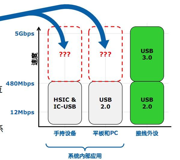 IDF2012 SuperSpeed