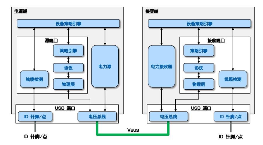 IDF2012 SuperSpeed新的供电解决方案