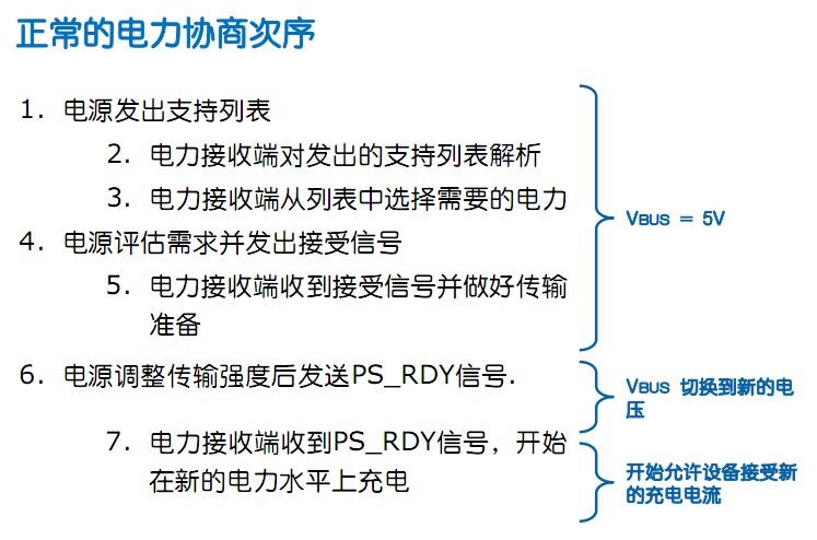 IDF2012 电力协商次序