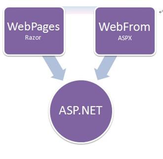 Visual Studio 11 ASP.NET Web Pages 2快速网站开发构建-DOIT-数据产业媒体与服务平台