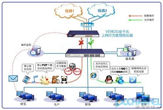 中船重工物资的超级网管助手:飞鱼星-DOIT-数据产业媒体与服务平台