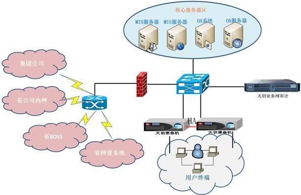 网络环境中分别以在线方式部署一套天玥网络安全审计系统(业务堡垒机)