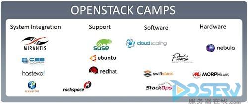 市场观察:openstack这块蛋糕有多大?