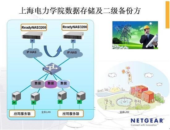 NETGEAR为上海电力学院构建数据存储-DOIT-数据产业媒体与服务平台