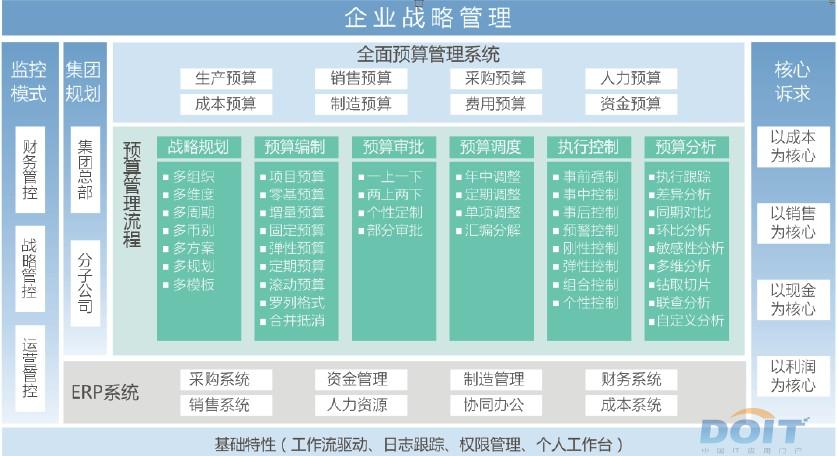 金蝶eas集团预算管理解决方案