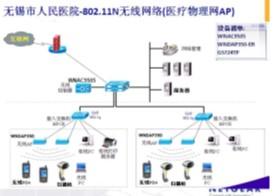 NETGEAR助无锡人民医院构建医疗物联网-DOIT-数据产业媒体与服务平台