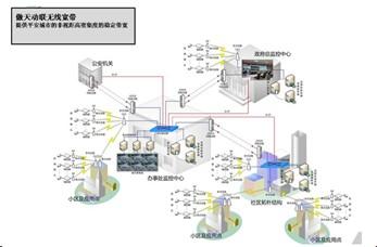 傲天动联无线网桥方案 深入百姓生活建设平安城市-DOIT-数据产业媒体与服务平台