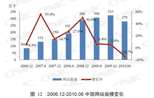《中国互联网络发展状况统计报告》发布